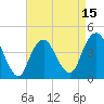 Sandy Hook tide chart for Tuesday, April 15, 2025