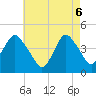 Sandy Hook tide chart for Tuesday, May 6, 2025