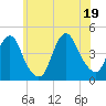 Sandy Hook tide chart for Thursday, June 19, 2025