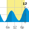 Sandy Hook tide chart for Saturday, July 12, 2025