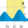 Sandy Hook tide chart for Saturday, July 5, 2025