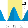 Sandy Hook tide chart for Friday, September 12, 2025