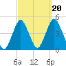 Sandy Hook tide chart for Saturday, September 20, 2025