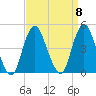 Sandy Hook tide chart for Monday, September 8, 2025