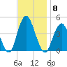 Sandy Hook tide chart for Saturday, November 8, 2025
