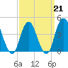Sandy Hook tide chart for Saturday, March 21, 2026