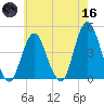 Sandy Hook tide chart for Saturday, May 16, 2026