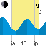 Sandy Hook tide chart for Saturday, May 9, 2026