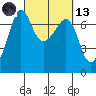 San Juan Island tide chart for Saturday, March 13, 2021