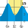 San Juan Island tide chart for Monday, March 15, 2021