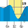 San Juan Island tide chart for Friday, March 19, 2021