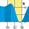 San Juan Island tide chart for Saturday, March 6, 2021