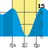 San Juan Island tide chart for Thursday, April 15, 2021