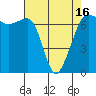 San Juan Island tide chart for Friday, April 16, 2021