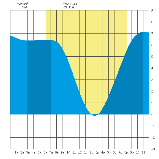 San Juan Island tide chart for Saturday, April 17, 2021