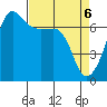 San Juan Island tide chart for Tuesday, April 6, 2021