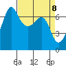 San Juan Island tide chart for Thursday, April 8, 2021