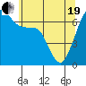 San Juan Island tide chart for Wednesday, May 19, 2021