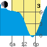 San Juan Island tide chart for Monday, May 3, 2021