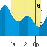 San Juan Island tide chart for Thursday, May 6, 2021