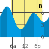 San Juan Island tide chart for Saturday, May 8, 2021