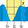 San Juan Island tide chart for Monday, June 7, 2021