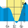 San Juan Island tide chart for Wednesday, July 14, 2021