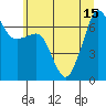 San Juan Island tide chart for Thursday, July 15, 2021