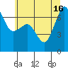San Juan Island tide chart for Friday, July 16, 2021