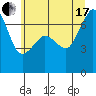 San Juan Island tide chart for Saturday, July 17, 2021