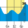 San Juan Island tide chart for Friday, July 30, 2021