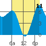 San Juan Island tide chart for Wednesday, August 11, 2021