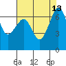 San Juan Island tide chart for Friday, August 13, 2021