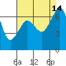 San Juan Island tide chart for Saturday, August 14, 2021