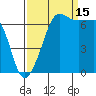 San Juan Island tide chart for Wednesday, September 15, 2021