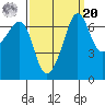 San Juan Island tide chart for Monday, September 20, 2021