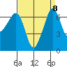San Juan Island tide chart for Wednesday, September 8, 2021