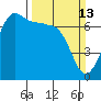 San Juan Island tide chart for Sunday, March 13, 2022