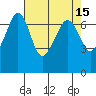San Juan Island tide chart for Friday, April 15, 2022