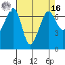 San Juan Island tide chart for Saturday, April 16, 2022