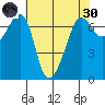 San Juan Island tide chart for Saturday, April 30, 2022