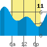 San Juan Island tide chart for Wednesday, May 11, 2022