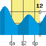 San Juan Island tide chart for Thursday, May 12, 2022