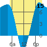 San Juan Island tide chart for Wednesday, June 15, 2022