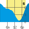 San Juan Island tide chart for Monday, June 6, 2022
