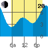 San Juan Island tide chart for Wednesday, July 20, 2022