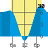 San Juan Island tide chart for Saturday, July 30, 2022