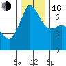 San Juan Island tide chart for Friday, December 16, 2022