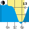 San Juan Island tide chart for Thursday, April 13, 2023