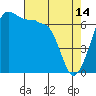 San Juan Island tide chart for Friday, April 14, 2023